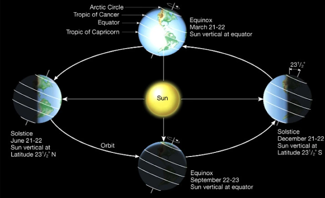 https://cosmicartandscience.com/wp-content/uploads/2017/11/solstice.png