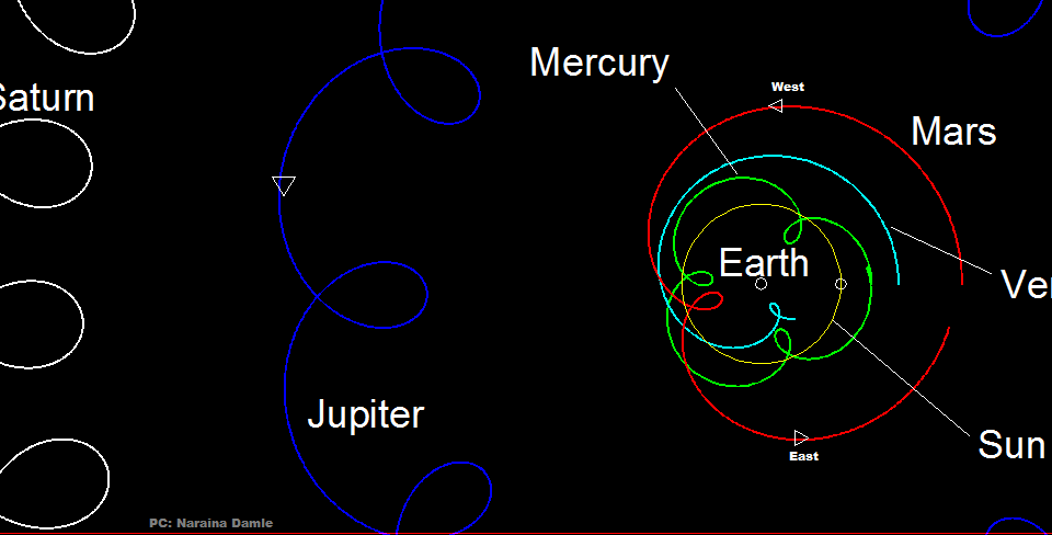 https://cosmicartandscience.com/wp-content/uploads/2020/06/All-planets-retro-960x488.png