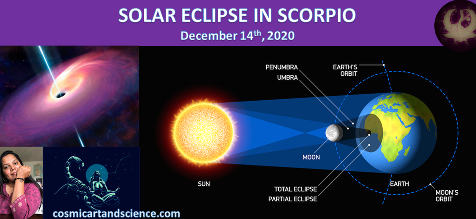 https://cosmicartandscience.com/wp-content/uploads/2020/12/Solar-Eclipse-in-Scorpio-960x442.png