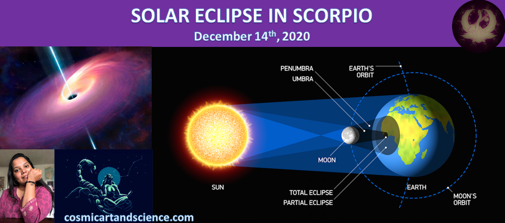 https://cosmicartandscience.com/wp-content/uploads/2020/12/Solar-Eclipse-in-Scorpio.png