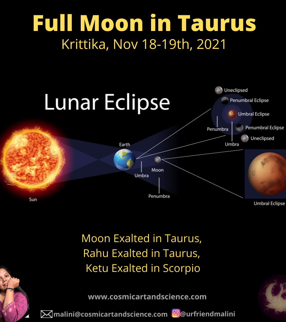 https://cosmicartandscience.com/wp-content/uploads/2021/11/Full-Moon-Taurus-Krittika-960x1080.png
