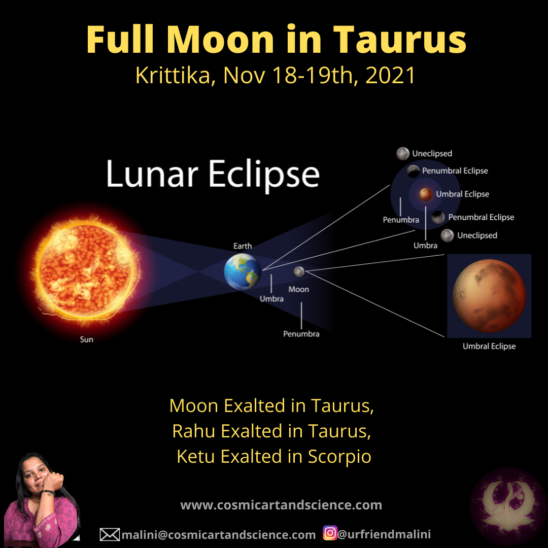 https://cosmicartandscience.com/wp-content/uploads/2021/11/Full-Moon-Taurus-Krittika.png