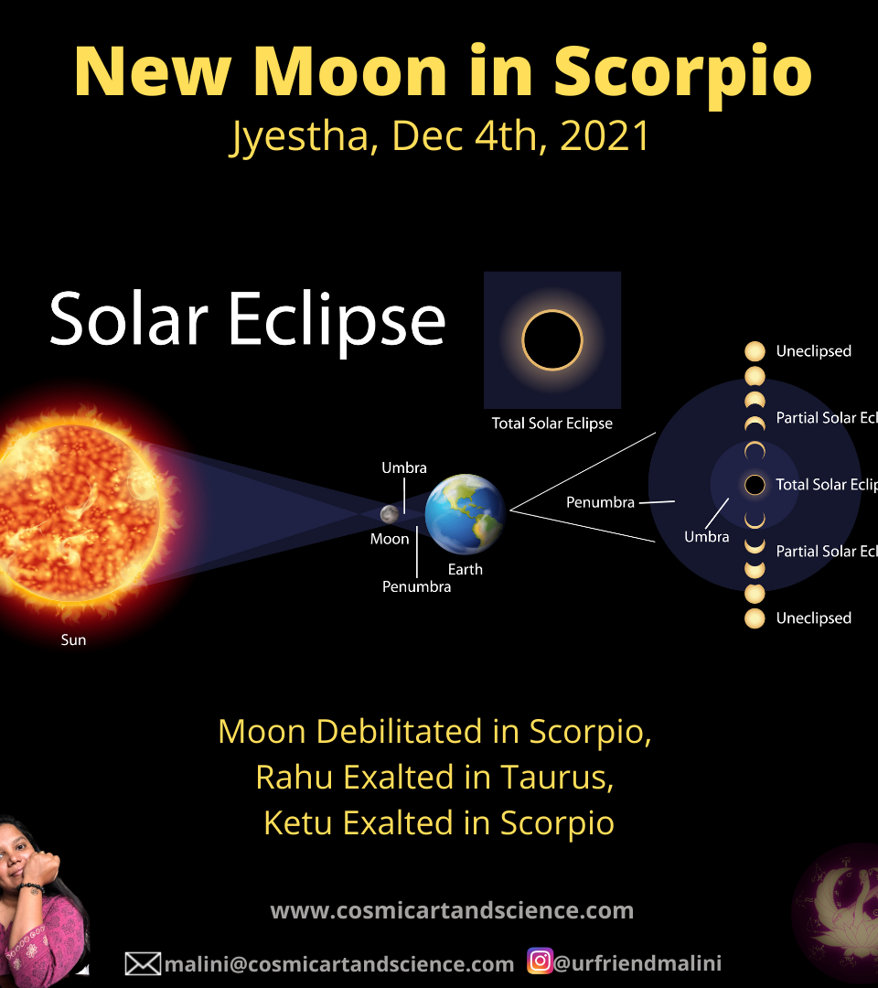 https://cosmicartandscience.com/wp-content/uploads/2021/12/New-Moon-Scorpio-Jyestha-960x1080.png