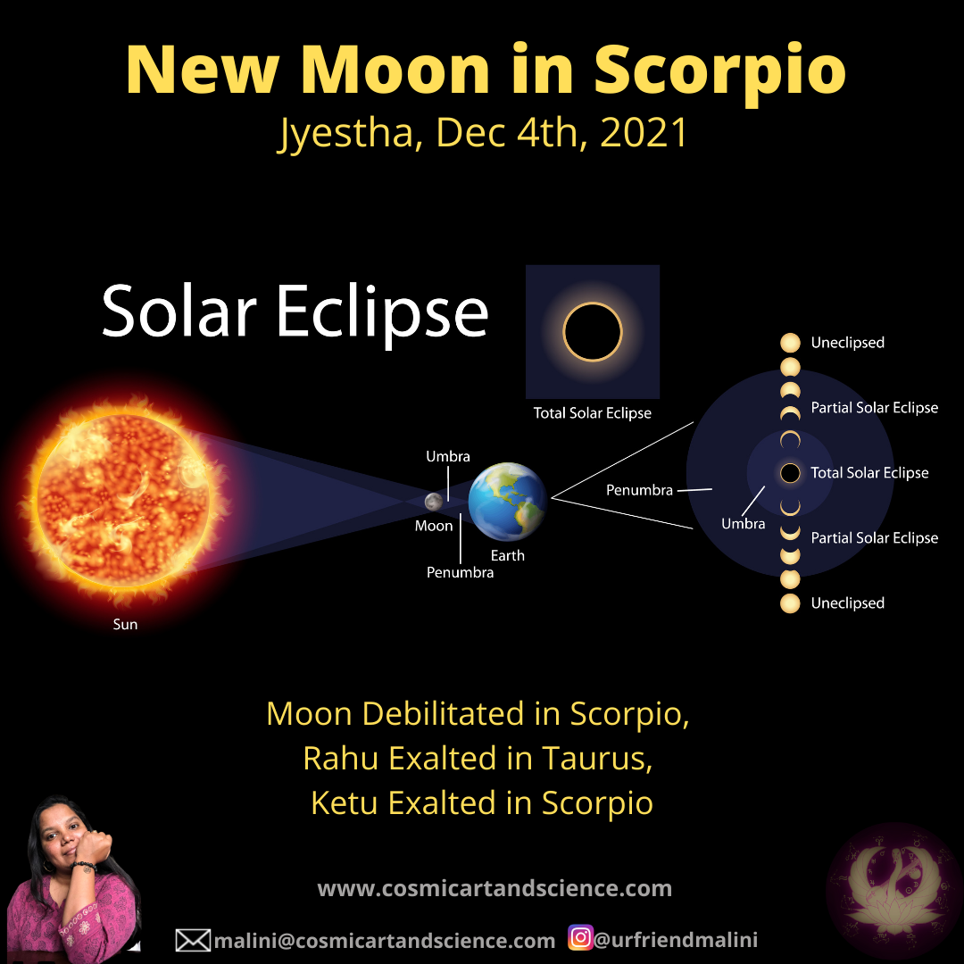 https://cosmicartandscience.com/wp-content/uploads/2021/12/New-Moon-Scorpio-Jyestha.png