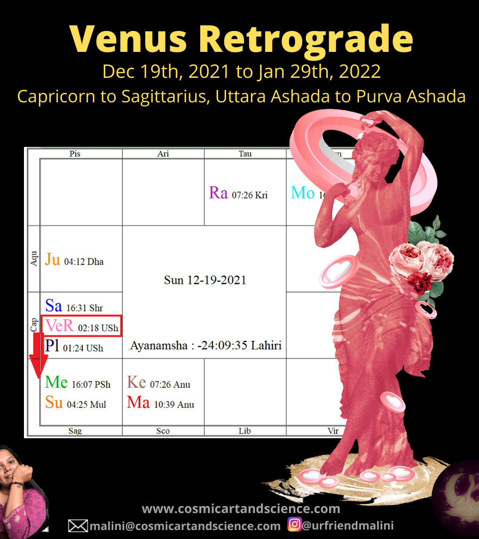 https://cosmicartandscience.com/wp-content/uploads/2021/12/Venus-Retrograde-2021-2022-960x1080.png